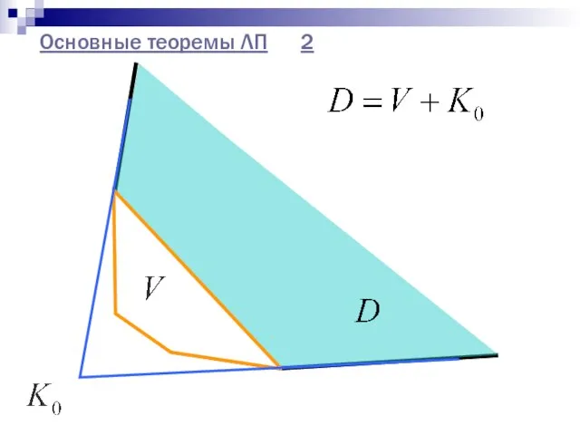 Основные теоремы ЛП 2