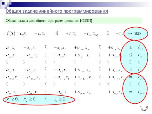 Общая задача линейного программирования Общая задача линейного программирования (ОЗЛП)