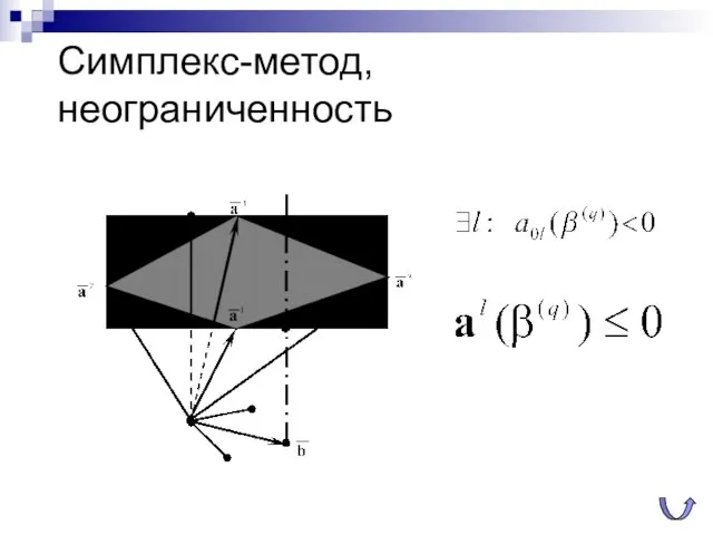 Симплекс-метод, неограниченность