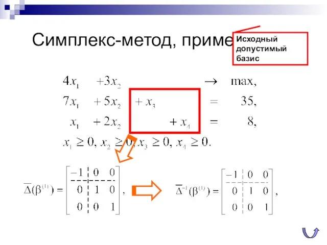 Симплекс-метод, пример (0) Исходный допустимый базис