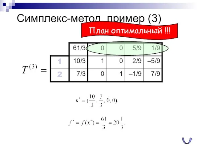 Симплекс-метод, пример (3) План оптимальный !!!