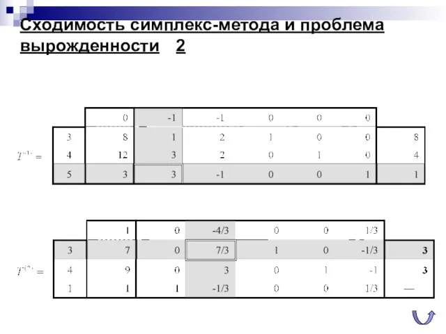 Сходимость симплекс-метода и проблема вырожденности 2