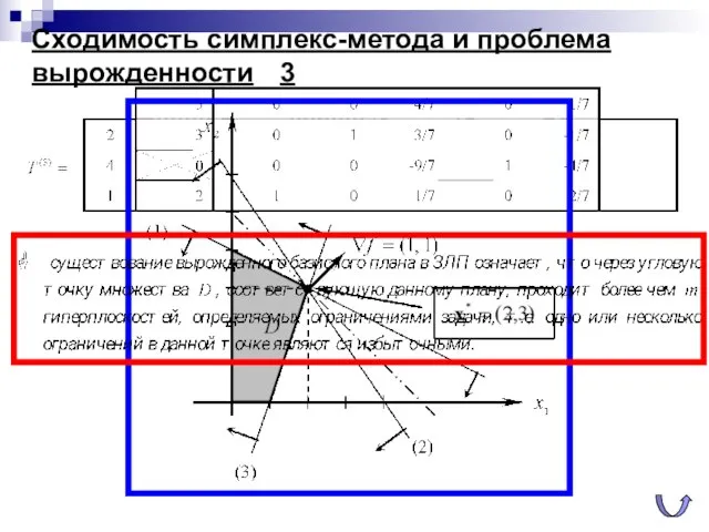 Сходимость симплекс-метода и проблема вырожденности 3