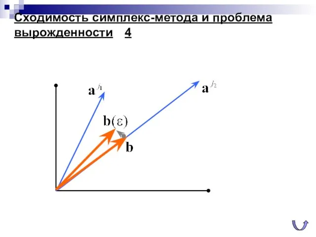 Сходимость симплекс-метода и проблема вырожденности 4