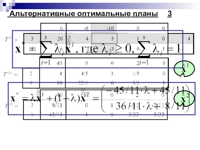 Альтернативные оптимальные планы 3