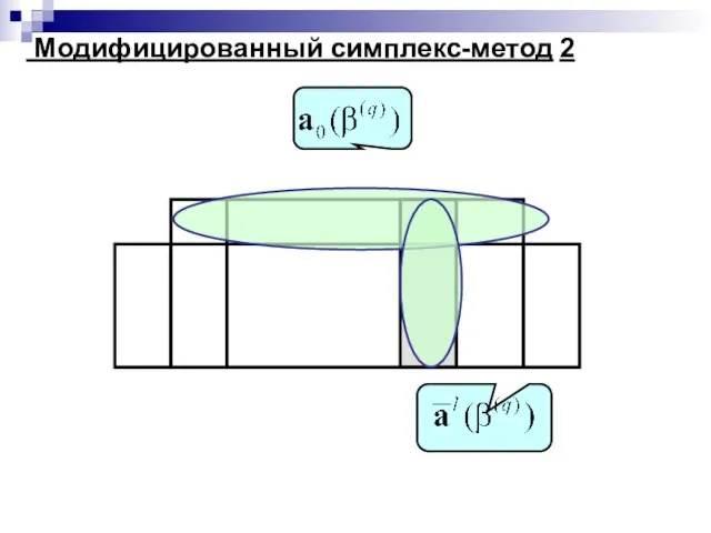 Модифицированный симплекс-метод 2