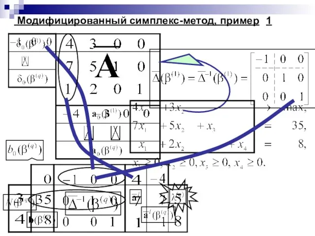 Модифицированный симплекс-метод, пример 1