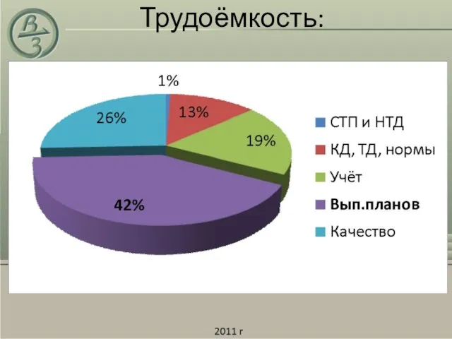 Трудоёмкость: