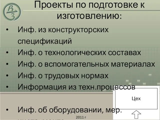 Проекты по подготовке к изготовлению: Инф. из конструкторских спецификаций Инф. о технологических