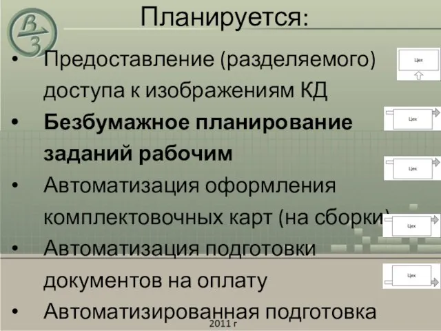 Планируется: Предоставление (разделяемого) доступа к изображениям КД Безбумажное планирование заданий рабочим Автоматизация