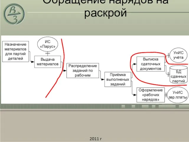 Обращение нарядов на раскрой