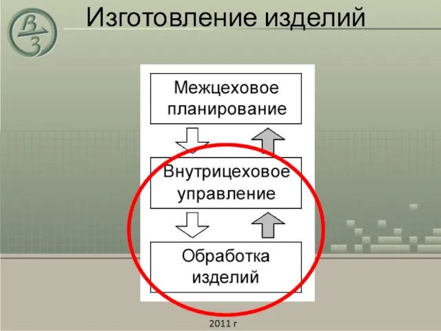 Изготовление изделий