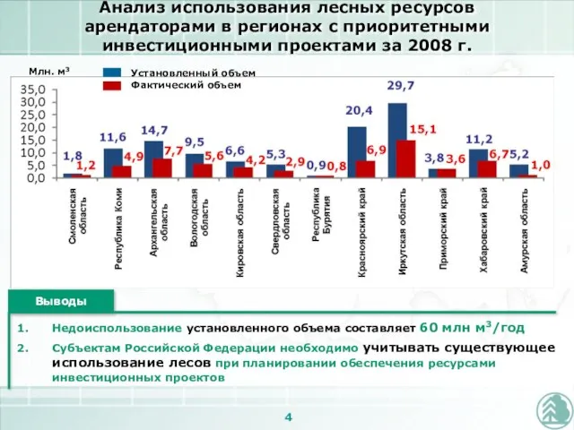 Анализ использования лесных ресурсов арендаторами в регионах с приоритетными инвестиционными проектами за