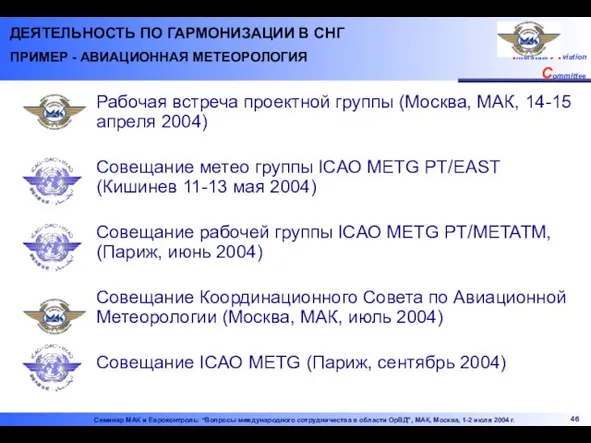 Рабочая встреча проектной группы (Москва, МАК, 14-15 апреля 2004) Совещание метео группы