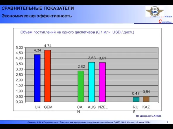 СРАВНИТЕЛЬНЫЕ ПОКАЗАТЕЛИ Экономическая эффективность