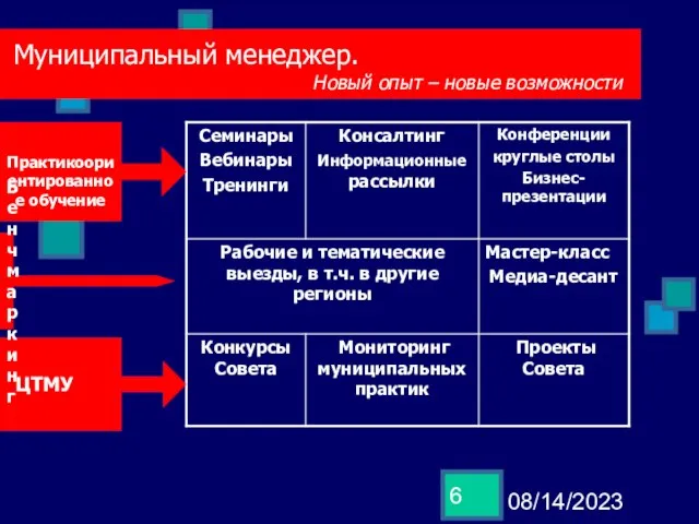 08/14/2023 Практикоориентированное обучение ЦТМУ Муниципальный менеджер. Новый опыт – новые возможности Бенчмаркинг