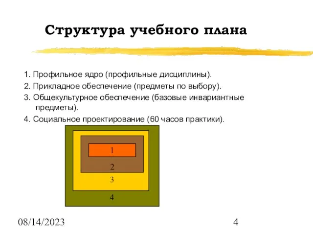 08/14/2023 Структура учебного плана 1. Профильное ядро (профильные дисциплины). 2. Прикладное обеспечение