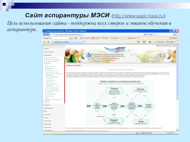 Сайт аспирантуры МЭСИ (http://www.aspir.mesi.ru) Цель использования сайта - поддержка всех сторон и этапов обучения в аспирантуре.