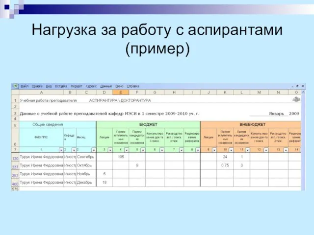 Нагрузка за работу с аспирантами (пример)