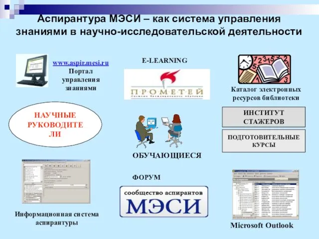 Аспирантура МЭСИ – как система управления знаниями в научно-исследовательской деятельности www.aspir.mesi.ru Портал