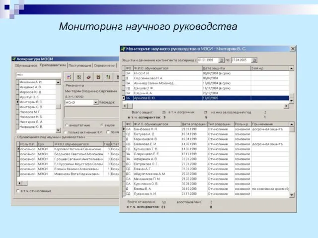Мониторинг научного руководства