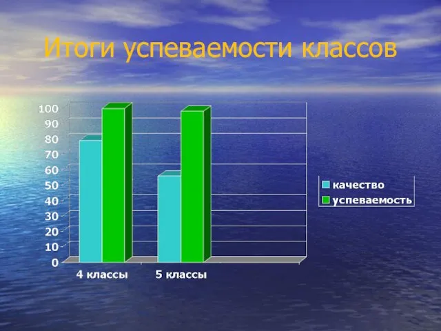 Итоги успеваемости классов