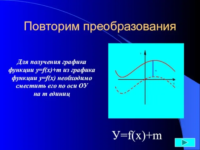 Повторим преобразования Для получения графика функции у=f(x)+m из графика функции у=f(x) необходимо