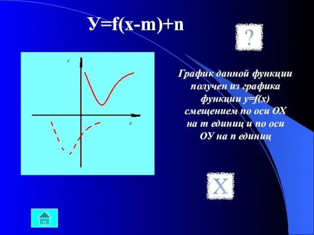 У=f(x-m)+n График данной функции получен из графика функции у=f(х) смещением по оси
