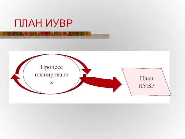 ПЛАН ИУВР Процесс планирования План ИУВР