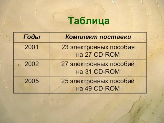 Таблица