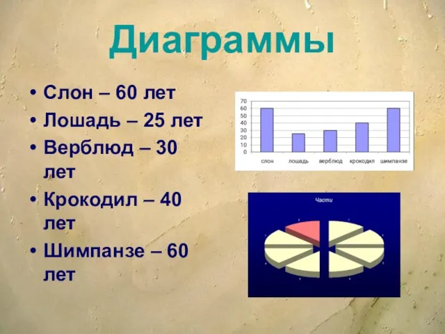 Диаграммы Слон – 60 лет Лошадь – 25 лет Верблюд – 30