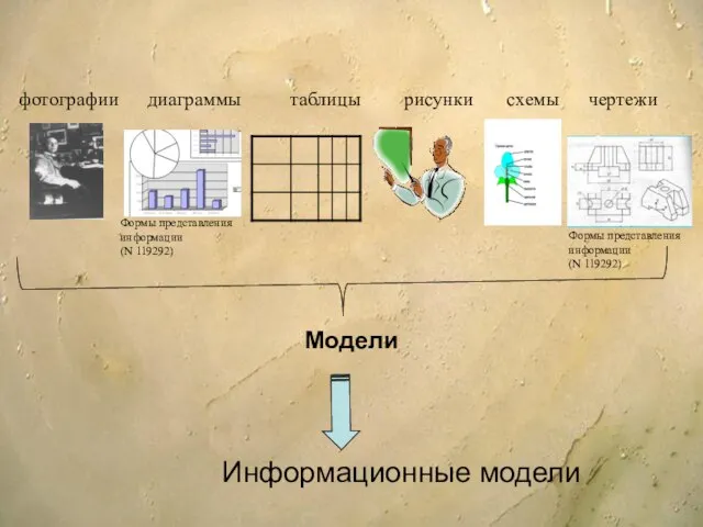 фотографии диаграммы таблицы рисунки схемы чертежи Модели Информационные модели Формы представления информации