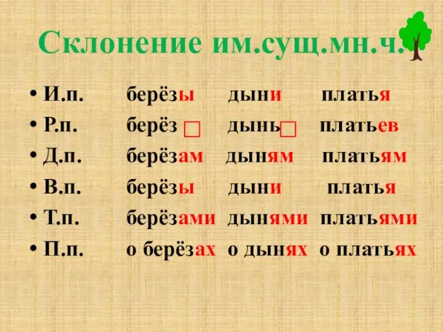 Склонение им.сущ.мн.ч. И.п. Р.п. Д.п. В.п. Т.п. П.п. берёзы дыни платья берёз