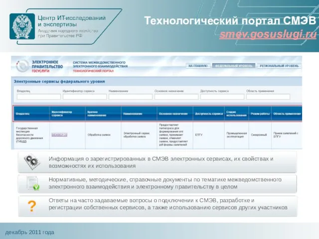 Технологический портал СМЭВ smev.gosuslugi.ru Информация о зарегистрированных в СМЭВ электронных сервисах, их
