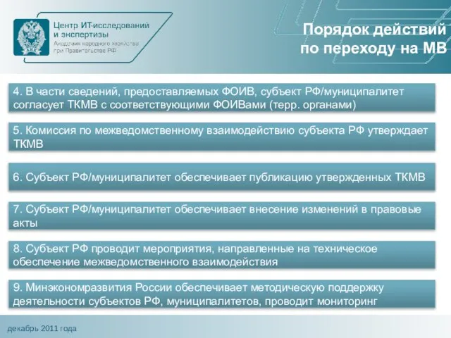 6. Субъект РФ/муниципалитет обеспечивает публикацию утвержденных ТКМВ 7. Субъект РФ/муниципалитет обеспечивает внесение