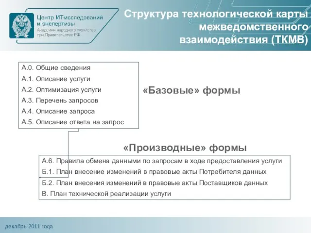 Структура технологической карты межведомственного взаимодействия (ТКМВ) А.0. Общие сведения А.1. Описание услуги