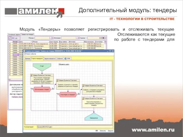 Дополнительный модуль: тендеры Модуль «Тендеры» позволяет регистрировать и отслеживать текущее состояние и