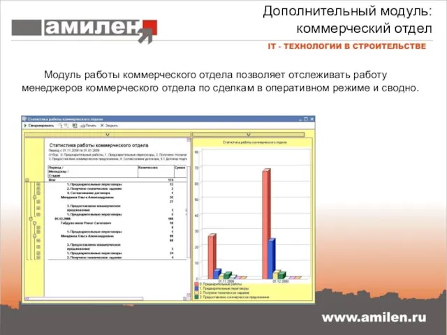 Дополнительный модуль: коммерческий отдел Модуль работы коммерческого отдела позволяет отслеживать работу менеджеров