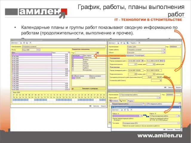 График, работы, планы выполнения работ Календарные планы и группы работ показывают сводную