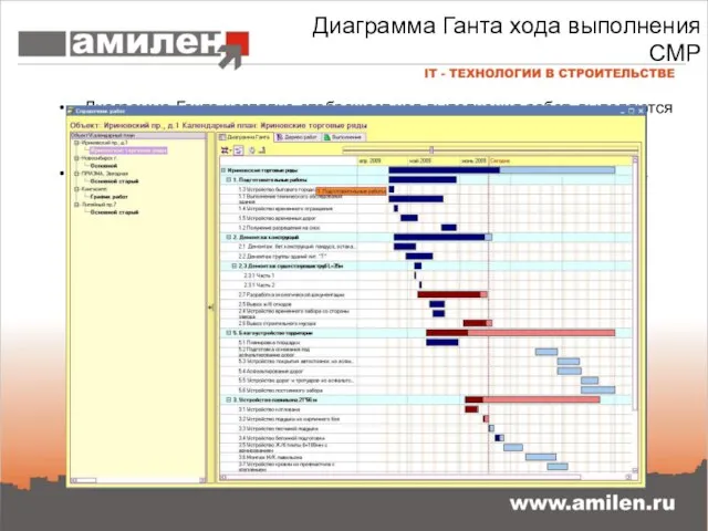 Диаграмма Ганта хода выполнения СМР Диаграмма Ганта наглядно отображает ход выполнения работ,