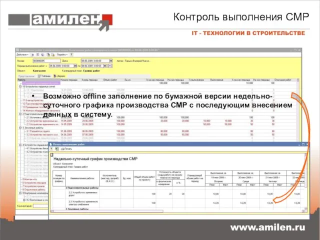 Регистрация хода выполнения работ осуществляется в режиме online в документах повторяющих вид