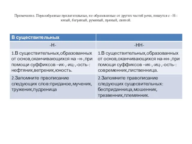 Примечание. Первообразные прилагательные, не образованные от других частей речи, пишутся с –Н-: