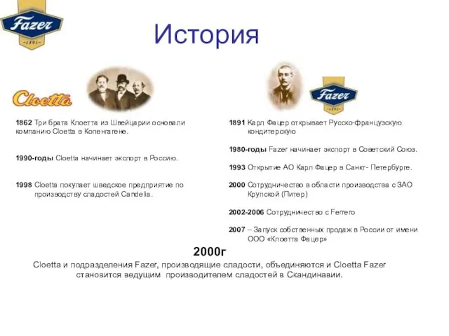 1891 Kaрл Фацер открывает Русско-французскую кондитерскую 1980-годы Fazer начинает экспорт в Советский