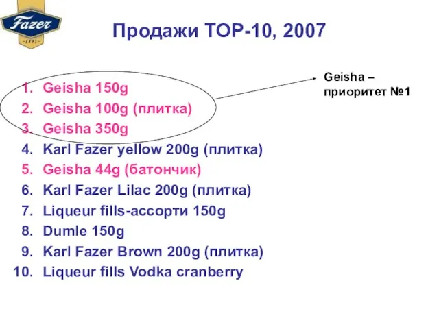 Продажи ТОР-10, 2007 Geisha 150g Geisha 100g (плитка) Geisha 350g Karl Fazer