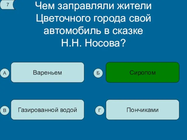 Чем заправляли жители Цветочного города свой автомобиль в сказке Н.Н. Носова? Вареньем