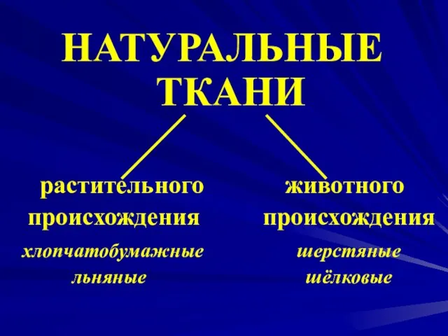 НАТУРАЛЬНЫЕ ТКАНИ растительного животного происхождения происхождения хлопчатобумажные шерстяные льняные шёлковые