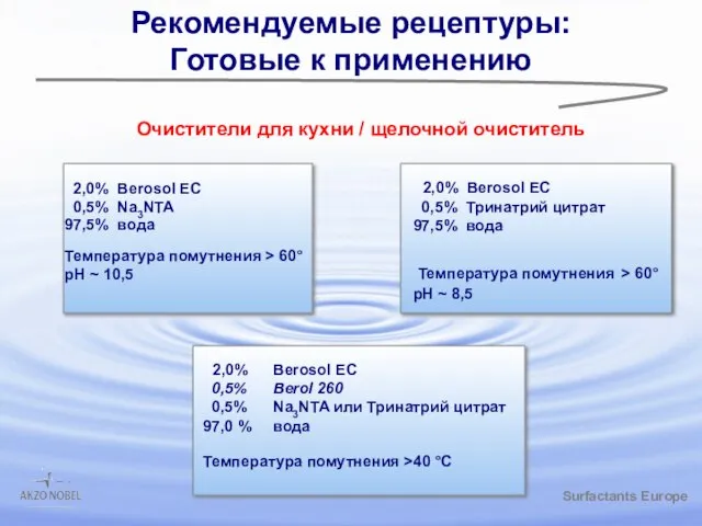 /gbk Рекомендуемые рецептуры: Готовые к применению 2,0% Berosol EC 0,5% Na3NTA 97,5%