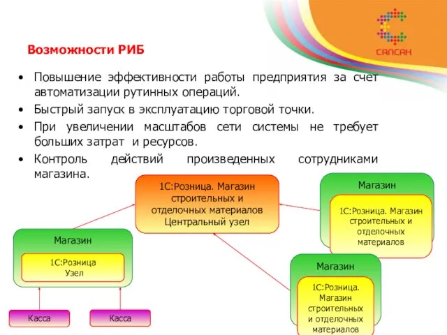 Возможности РИБ Повышение эффективности работы предприятия за счет автоматизации рутинных операций. Быстрый