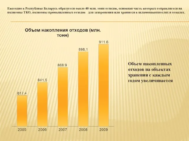 Ежегодно в Республике Беларусь образуется около 40 млн. тонн отходов, основная часть