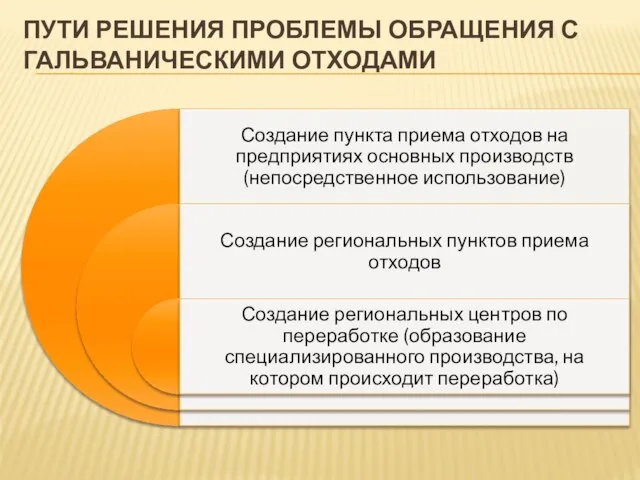 ПУТИ РЕШЕНИЯ ПРОБЛЕМЫ ОБРАЩЕНИЯ С ГАЛЬВАНИЧЕСКИМИ ОТХОДАМИ